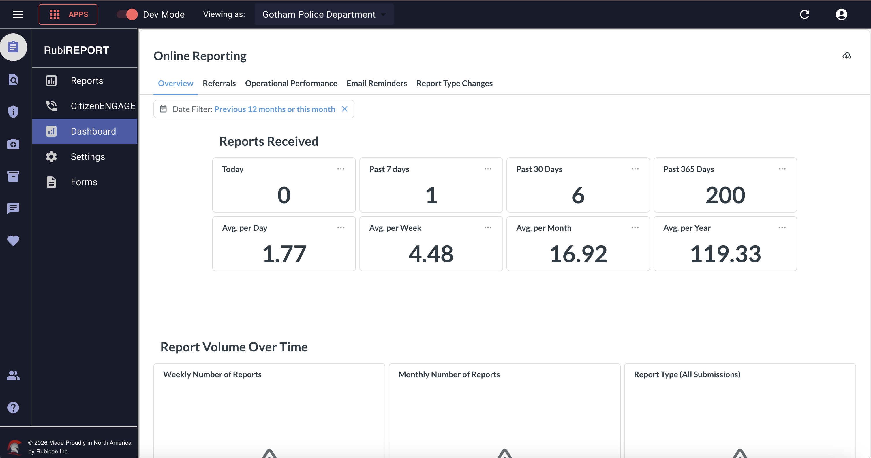 RubiREPORT Analytics screen